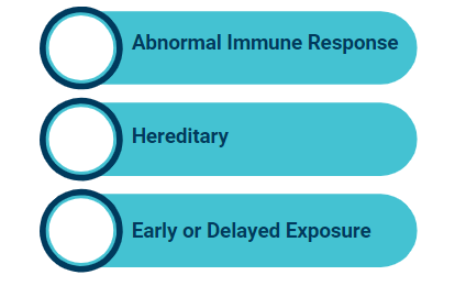 Peanut Allergy Causes