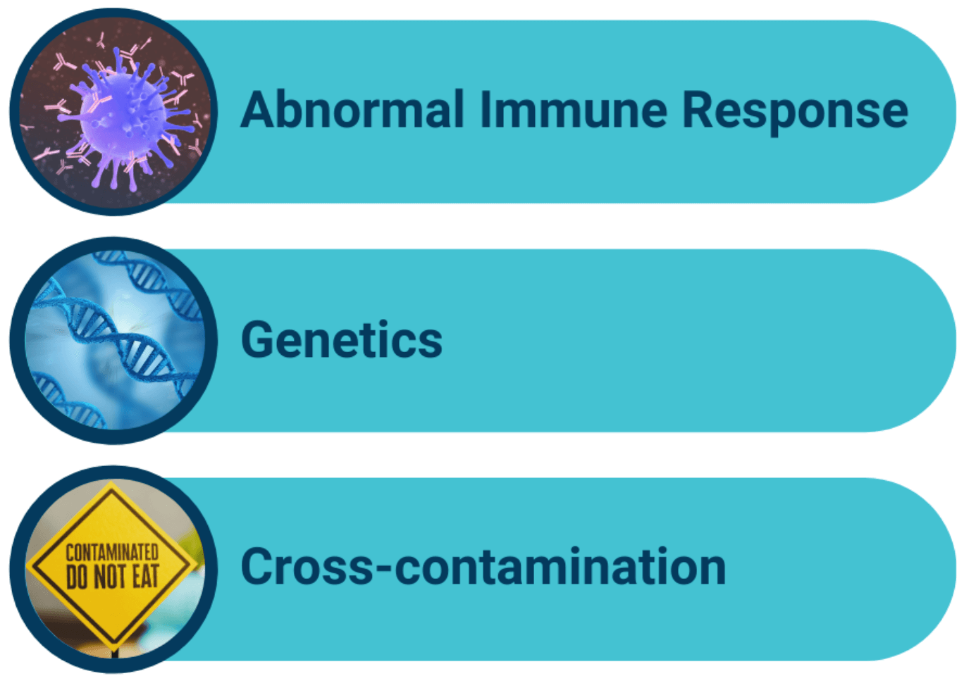 Fish Allergy Symptoms and Treatment - Food Allergy Institute