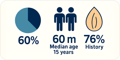 Demographic, clinical and diagnostic correlation of almond allergy in a cohort of nut allergy patients (1)