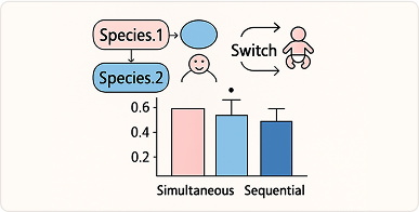 Experimental evaluation of the importance of colonization history in early-life gut microbiota assembly